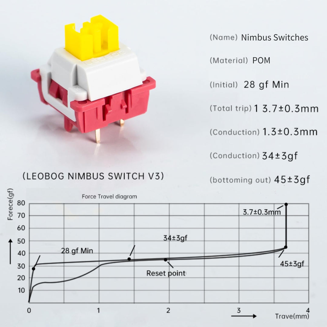 Leobog Nimbus switch V3 Set - Aula Inno