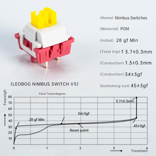 Leobog Nimbus switch V3 Set - Aula Inno